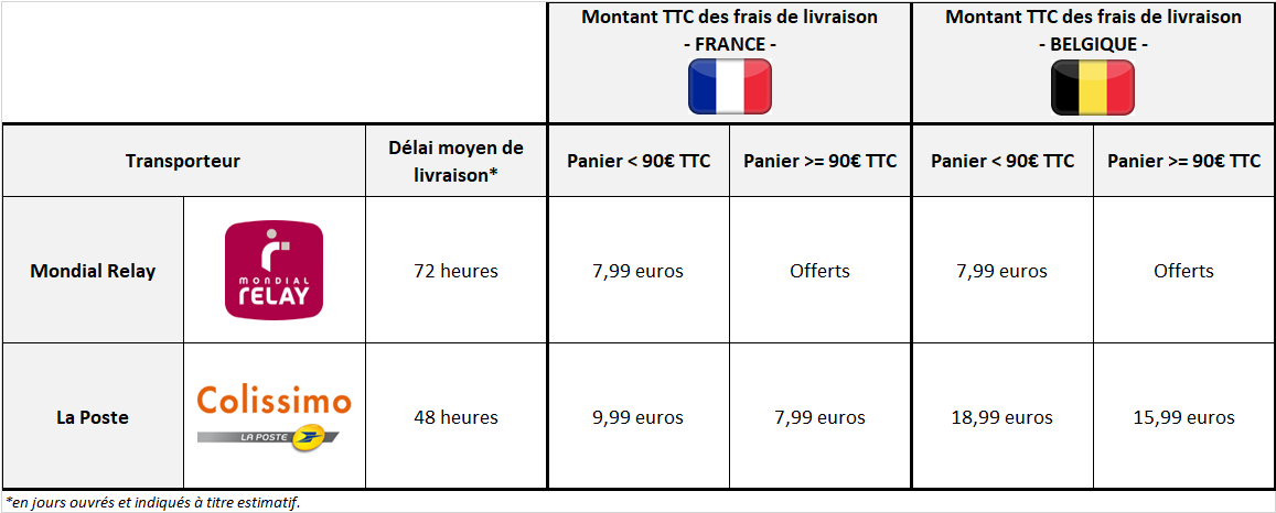 Tarifs livraison